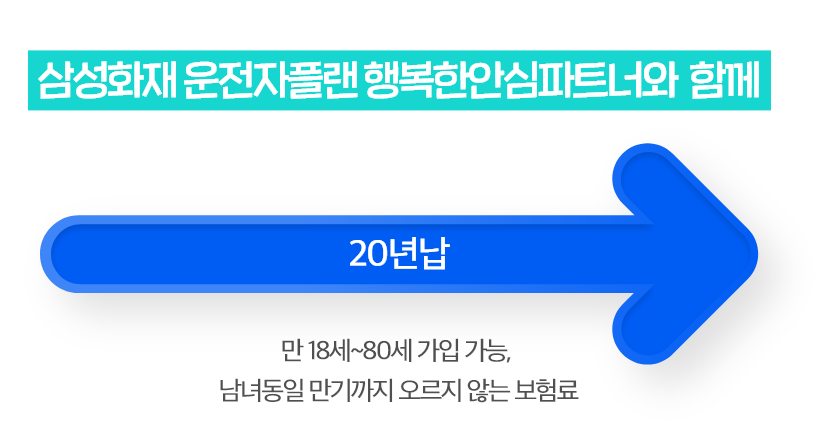 언제든 일어날 수 있는 사고들 삼성화재 운전자플랜 행복한안심파트너와 함께 행복한 일상을 누리세요 20년납 만 18세~80세 가입 가능, 남녀동일 만기까지 오르지 않는 보험료