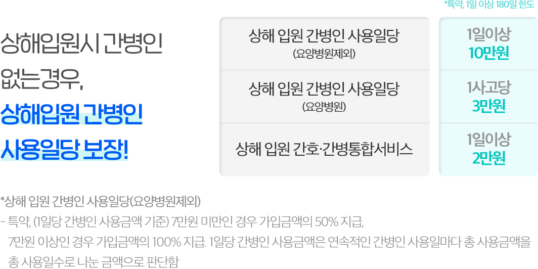 상해입원시 간병인 업는경우, 상해입원 간병인 사용일당 보장