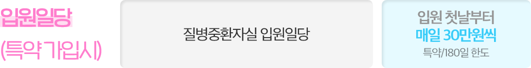 입원일당
