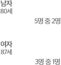 2020사망원인통계 그래프
