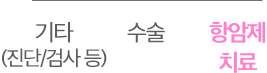 2016 암환자 인식 현황 조사 결과