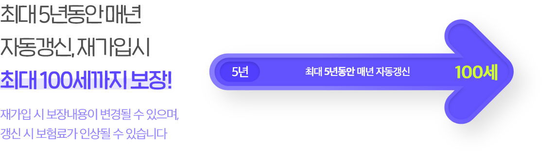 최대 5년동안 매년 자동갱신,재가입시 최대 100세까지 보장!