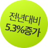 전년대비 5.3% 증가
