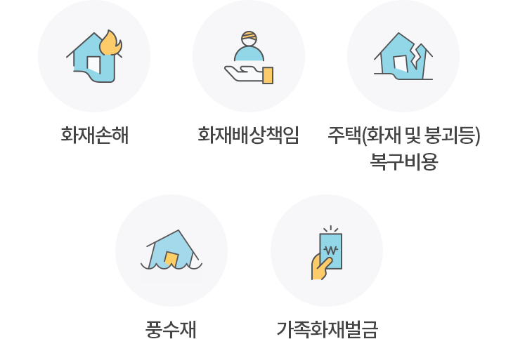 화재손해, 화재배상 책임, 주택(화재 및 붕괴 등) 복구비용, 풍수재, 가족 화재벌금