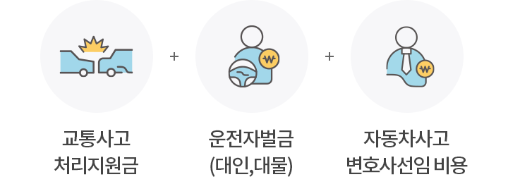 교통사고 처리지원금+운전자 벌금(대인, 대물)+자동차사고 변호사선임 비용